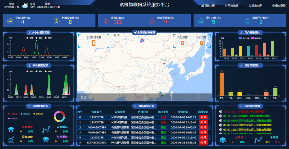 智能安防報警系統